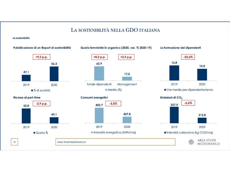 sostenibilita-insostenibile-per-35-dot-000-imprese