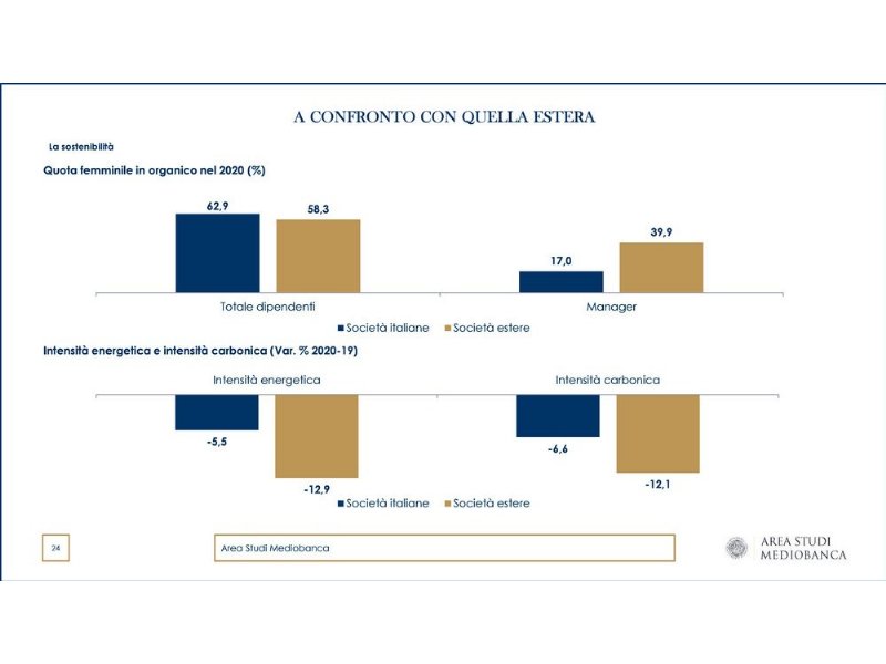 sostenibilita-insostenibile-per-35-dot-000-imprese