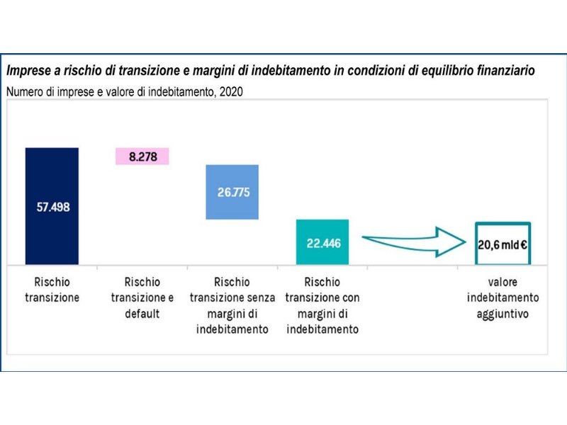 sostenibilita-insostenibile-per-35-dot-000-imprese