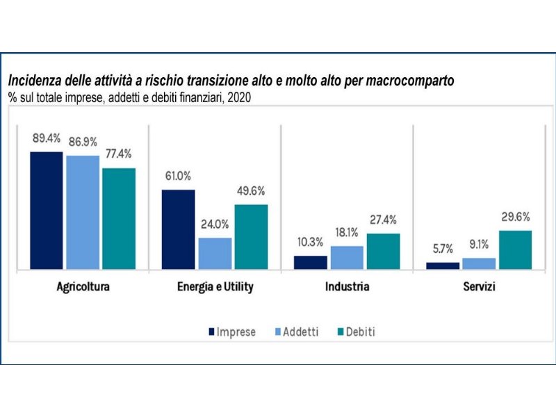 sostenibilita-insostenibile-per-35-dot-000-imprese