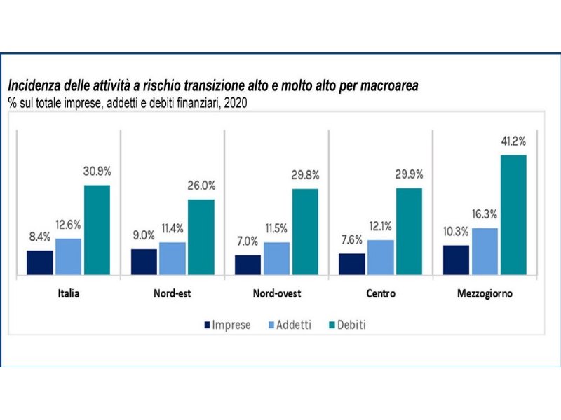 sostenibilita-insostenibile-per-35-dot-000-imprese