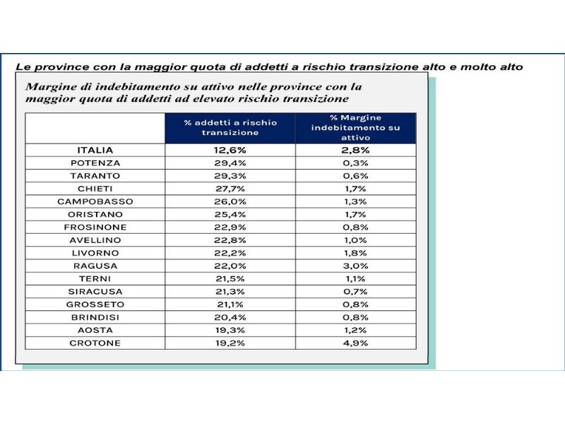 sostenibilita-insostenibile-per-35-dot-000-imprese