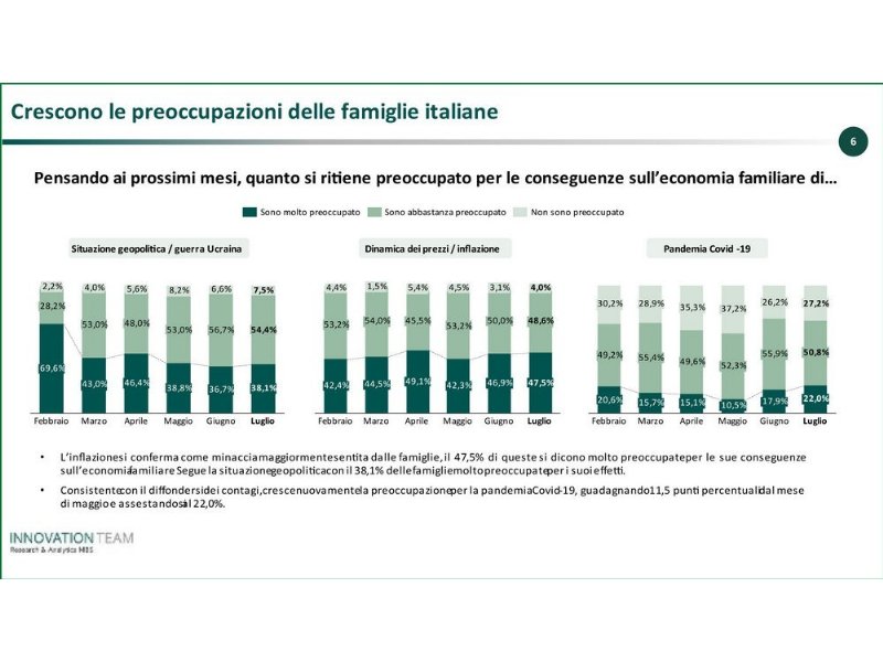 tutti-in-vacanza-dot-dot-dot-con-inflazione-e-crisi-di-governo