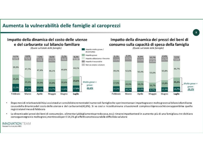 tutti-in-vacanza-dot-dot-dot-con-inflazione-e-crisi-di-governo