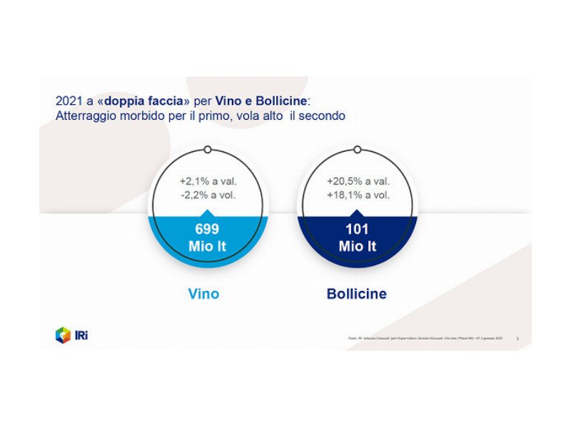 vino-e-dm-2021-positivo-ma-2022-incerto