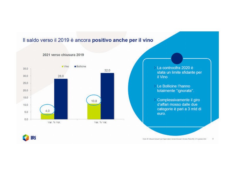 vino-e-dm-2021-positivo-ma-2022-incerto