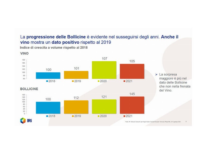 vino-e-dm-2021-positivo-ma-2022-incerto