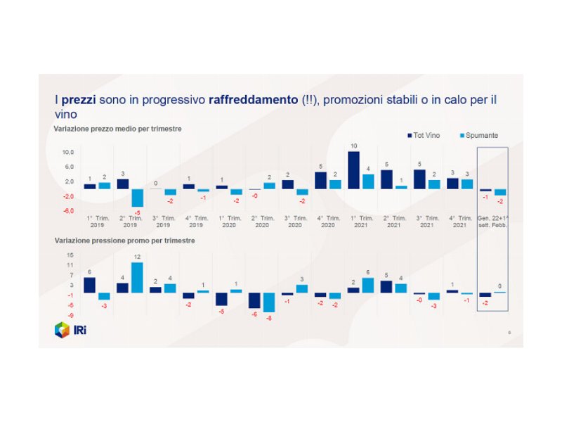 vino-e-dm-2021-positivo-ma-2022-incerto