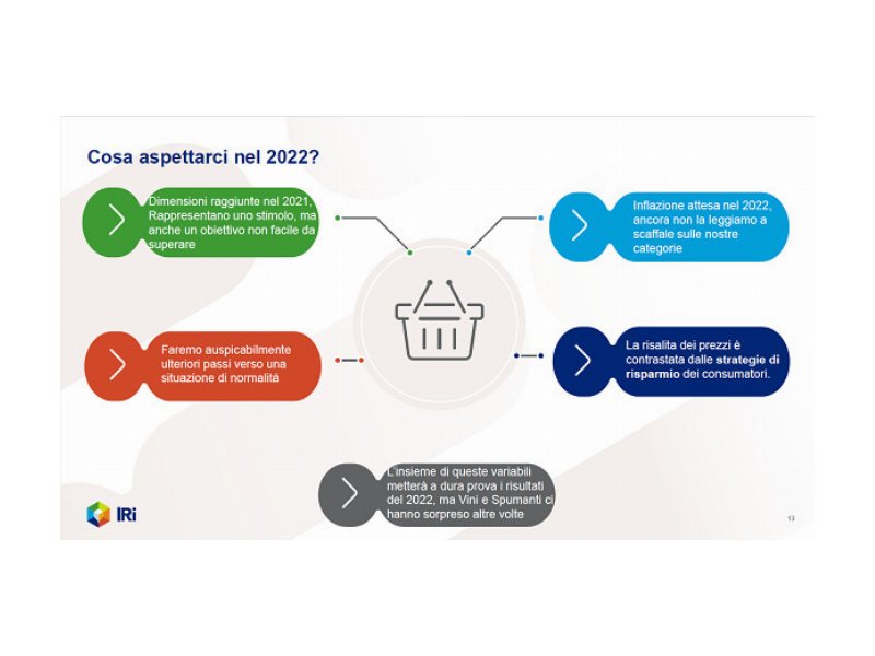 vino-e-dm-2021-positivo-ma-2022-incerto