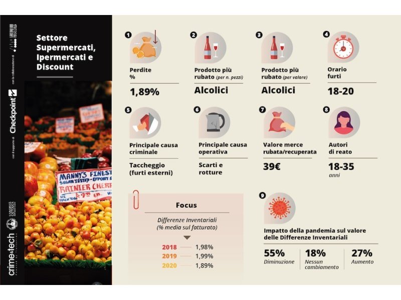 I dati di mercato e il ruolo della tecnologia a supporto dei retailer