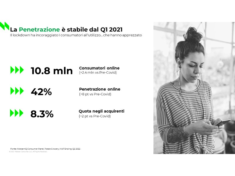 NielsenIQ: dati, consuntivi e trend dei consumi e degli acquisti on line