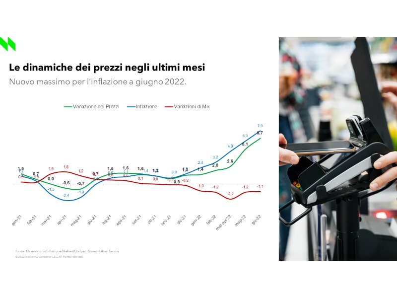 NielsenIQ su “Lo stato del Largo Consumo in Italia” a giugno