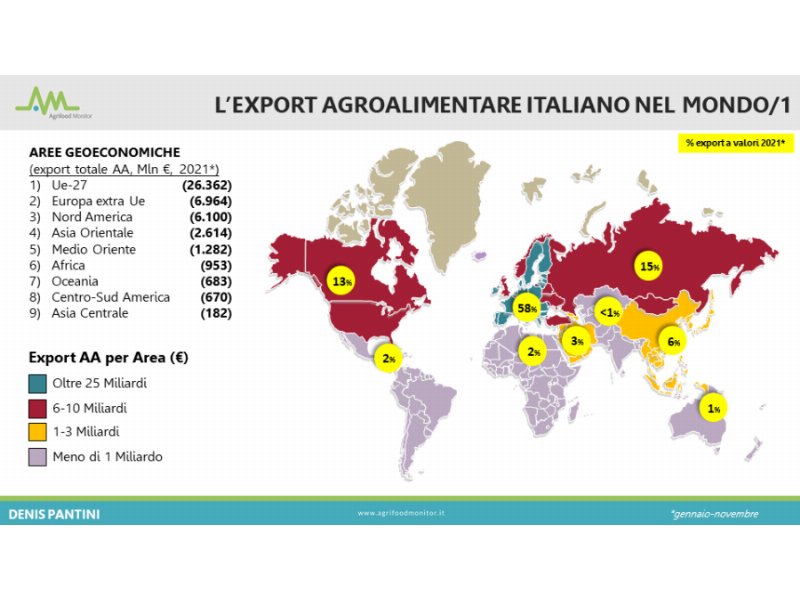 Nomisma, boom dell’export agroalimentare italiano nel 2021