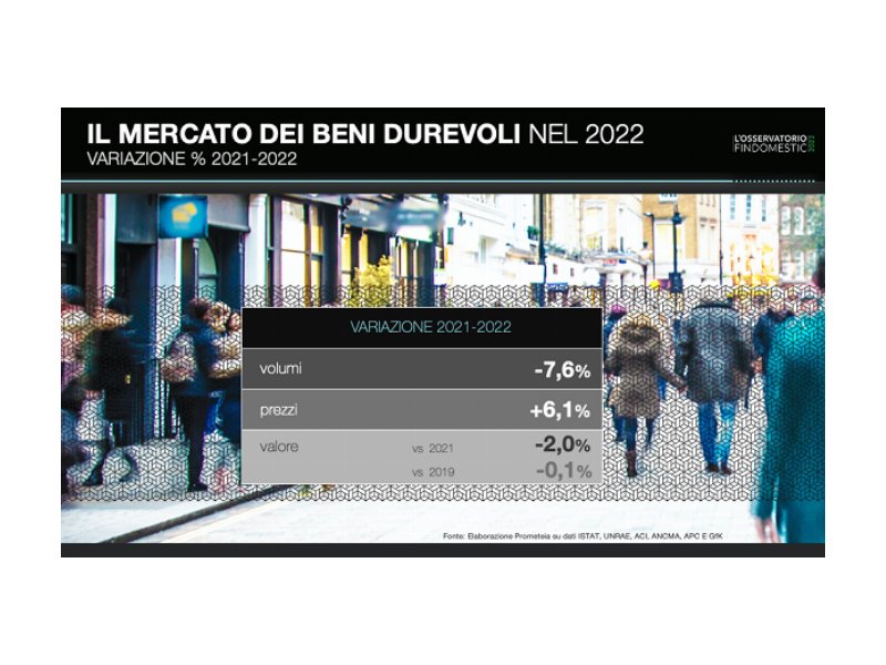 Osservatorio Findomestic: consumi casa in positivo (+2,6%)