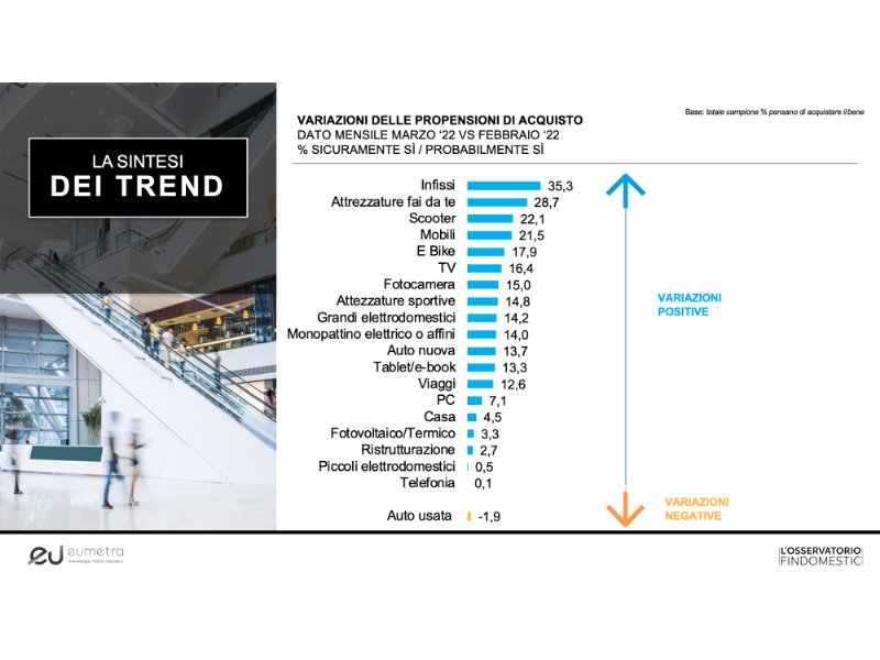 Osservatorio Findomestic: inflazione e recessione fanno piu’ paura della guerra