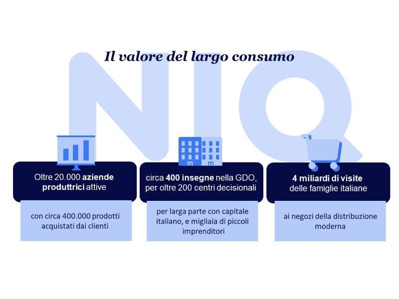 Al via Linkontro 2023: la filiera del Largo consumo a confronto