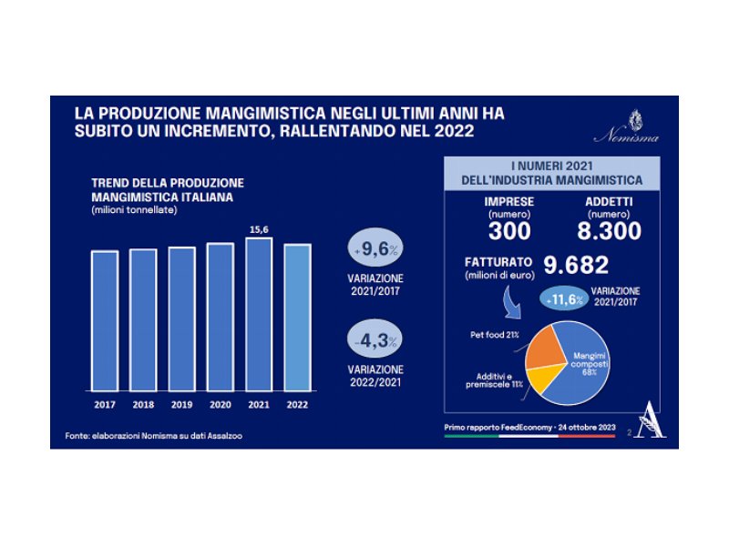 Assalzoo: la feed economy vale 130 miliardi di euro