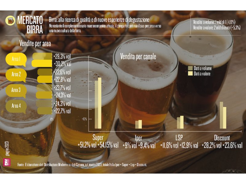 Birra: alla ricerca di qualità e di nuove esperienze di degustazione