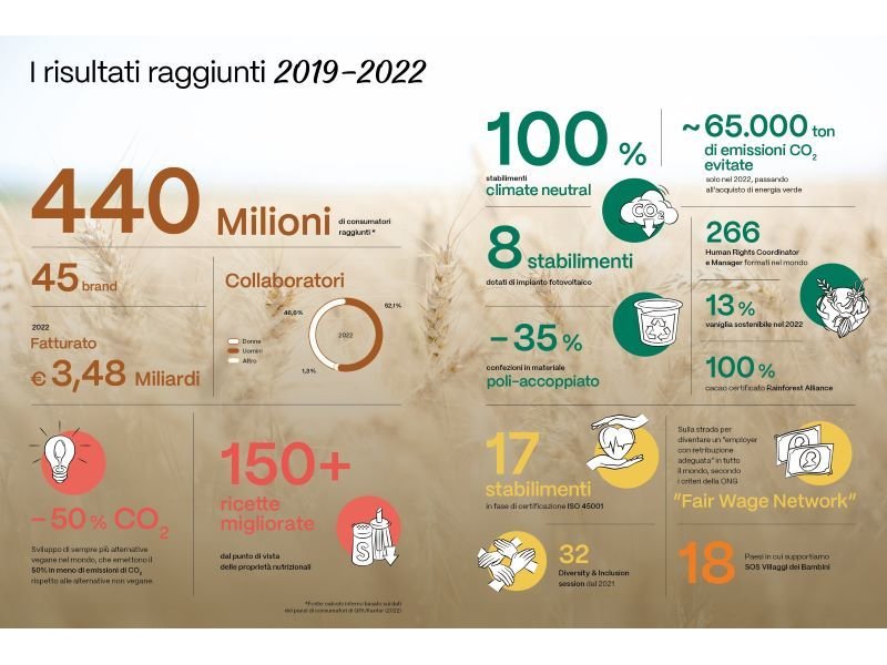 Cameo: presentato il primo rapporto internazionale di sostenibilita' 2019-2022