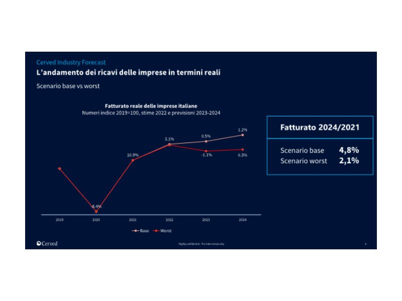 Cerved: imprese in crescita nel 2022, ma stagnazione nel prossimo biennio