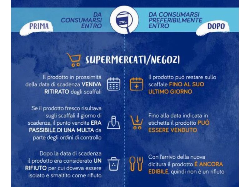 Danone Italia e la lotta allo spreco alimentare