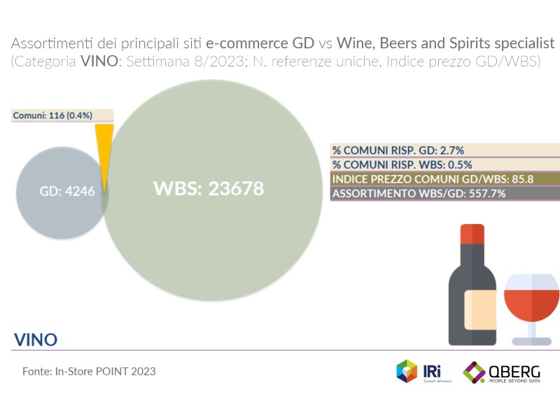 E-commerce wine, beer and spirit: gd contro specialisti