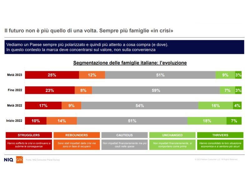 Forum retail: NielsenIQ racconta le potenzialità di una cultura data driven