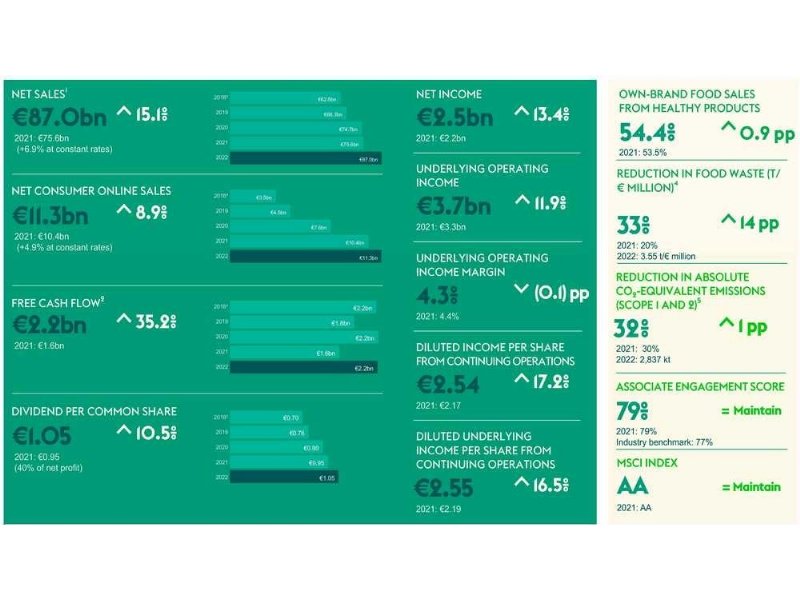 ahold-delhaize-raggiunge-rewe-e-leclerc-nella-centrale-eurelec