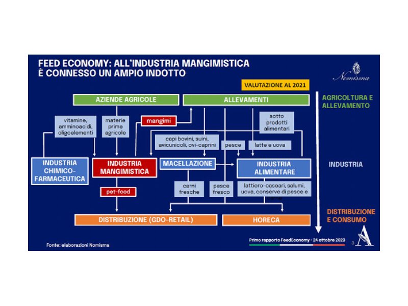 assalzoo-la-feed-economy-vale-130-miliardi-di-euro