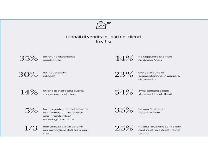 capire-il-cliente-attraverso-i-dati-un-percorso-ancora-troppo-lungo