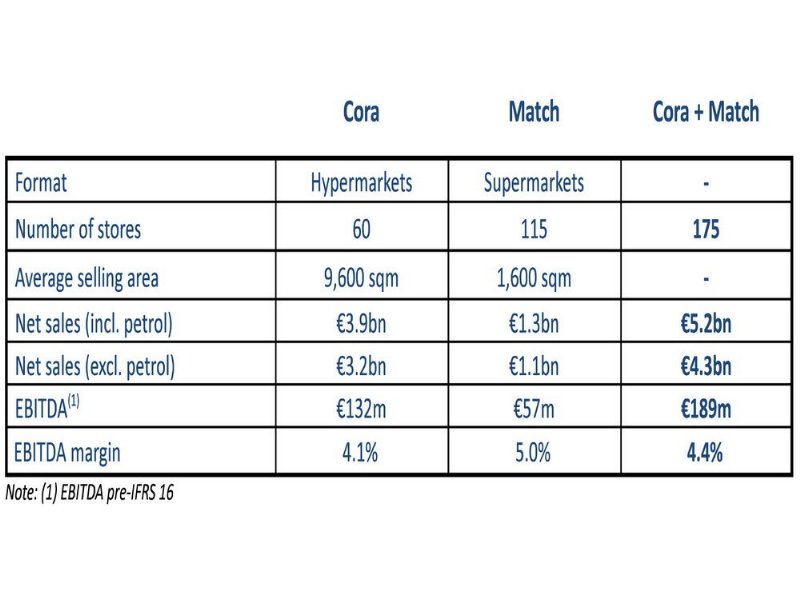 carrefour-acquista-la-rete-francese-di-delhaize-175-punti-vendita