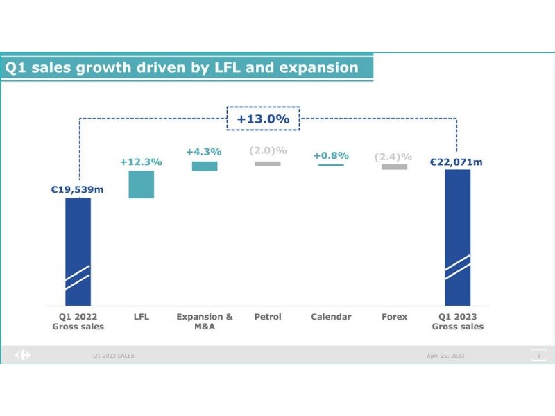 carrefour-francia-taglia-poco-meno-di-un-migliaio-di-posti-di-lavoro