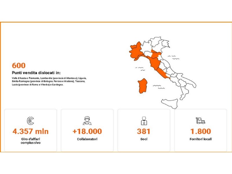 cbre-e-conad-nord-ovest-unalleanza-da-95-mila-metri-quadrati