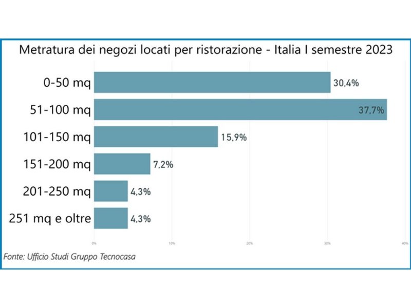 cercasi-ristorante-dot-dot-dot-diverso-dal-solito