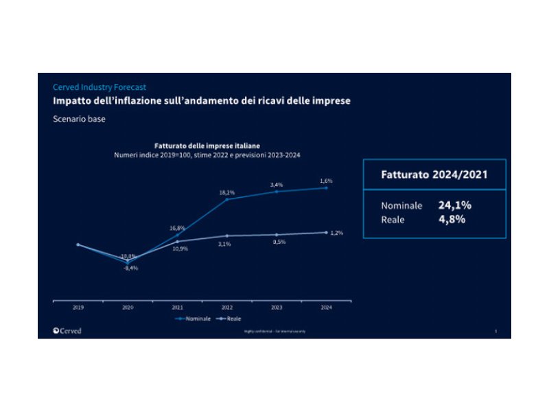 cerved-imprese-in-crescita-nel-2022-ma-stagnazione-nel-prossimo-biennio