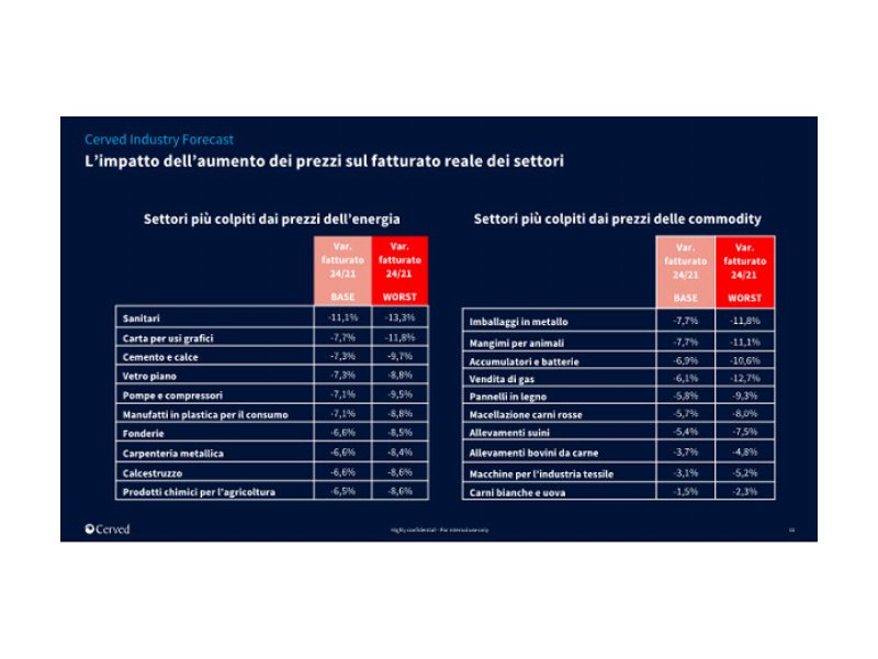 cerved-imprese-in-crescita-nel-2022-ma-stagnazione-nel-prossimo-biennio