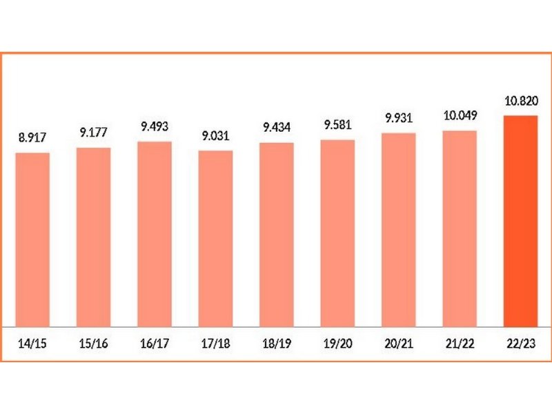 colruyt-si-aggiudica-57-negozi-delhaize-prima-volta-in-belgio