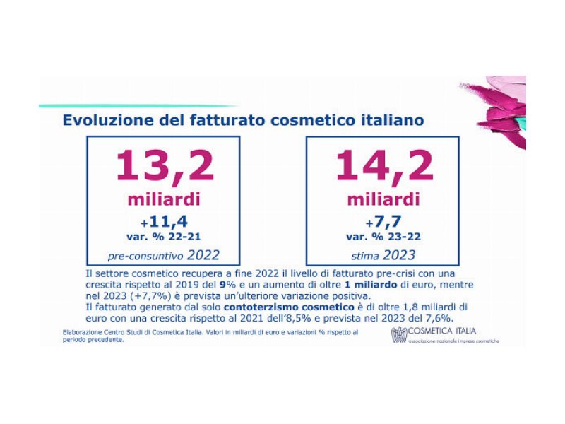 cosmesi-il-settore-vale-132-miliardi-di-euro