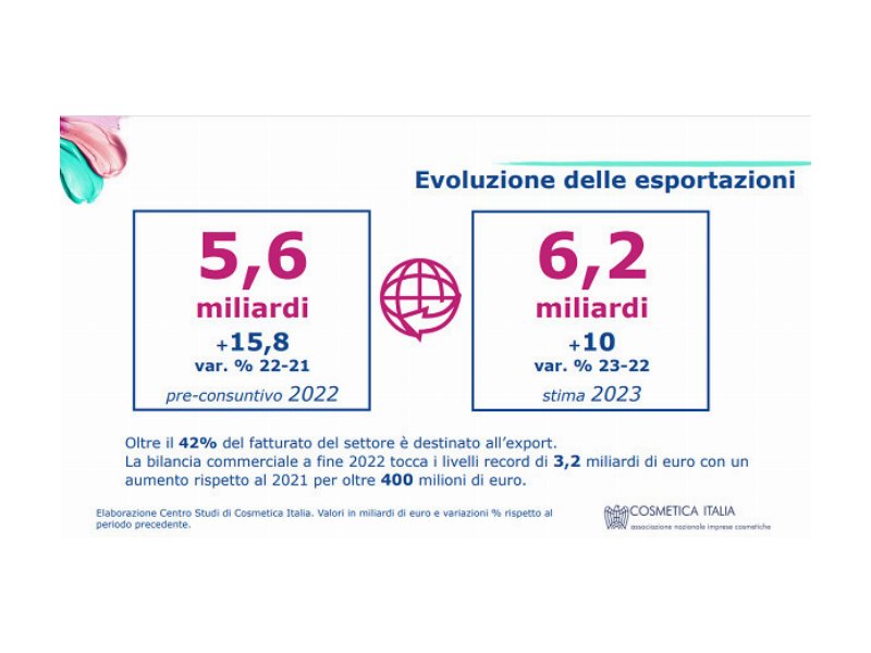 cosmesi-il-settore-vale-132-miliardi-di-euro