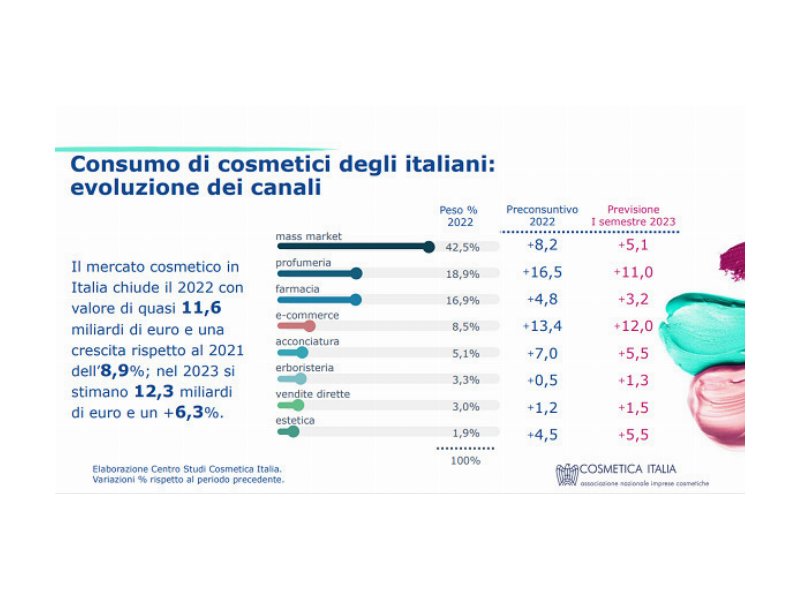 cosmesi-il-settore-vale-132-miliardi-di-euro