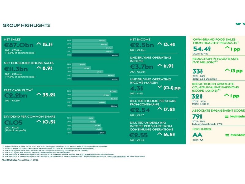 delhaize-passa-ai-franchisee-tutta-la-rete-diretta