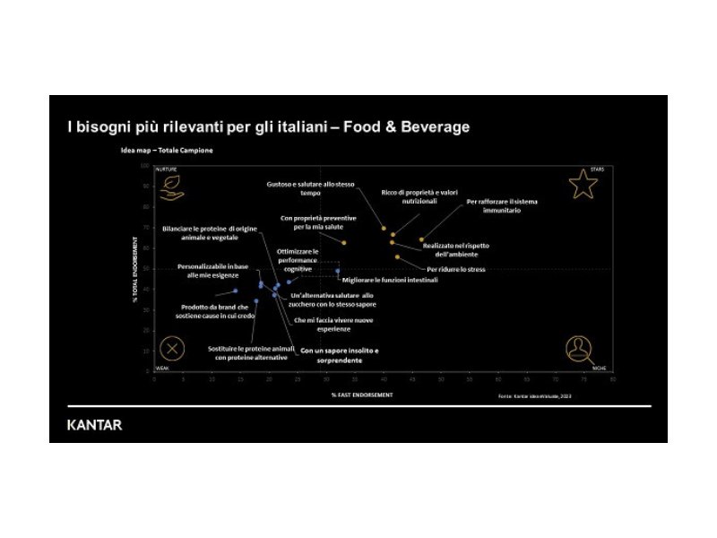 food-and-beverage-salute-esperienza-e-sostenibilita-al-centro