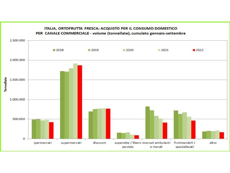 fruit-logistica-2023-la-scienza-come-soluzione-alle-sfide-del-mercato