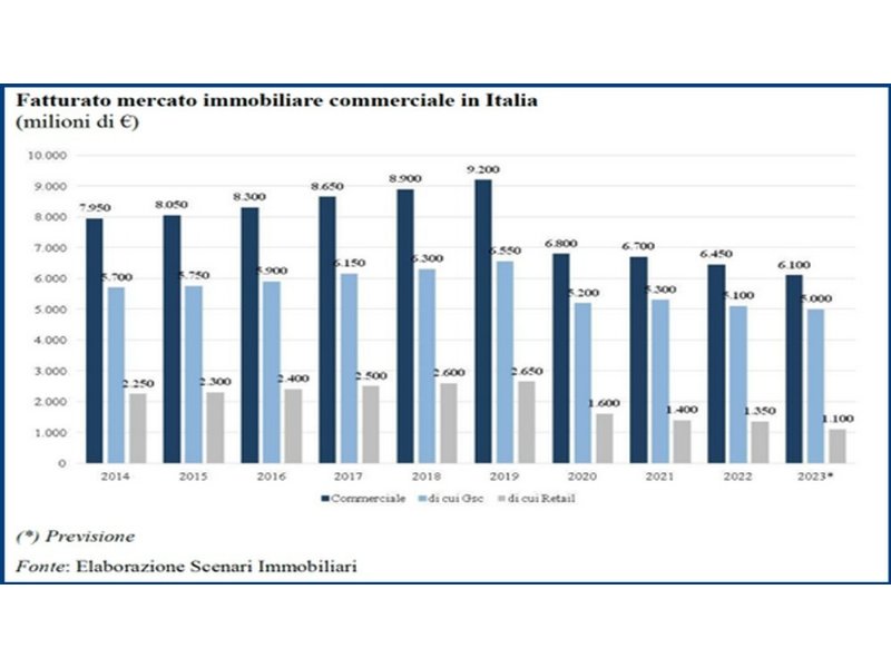 gli-investitori-puntano-sulle-high-street