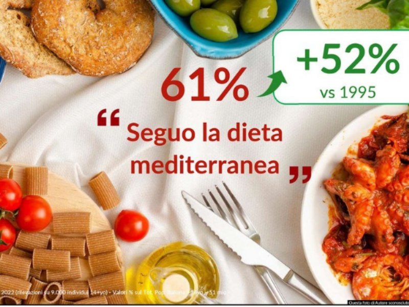 gli-stili-alimentari-si-riconfigurano-ma-la-dieta-mediterranea-vince-sempre