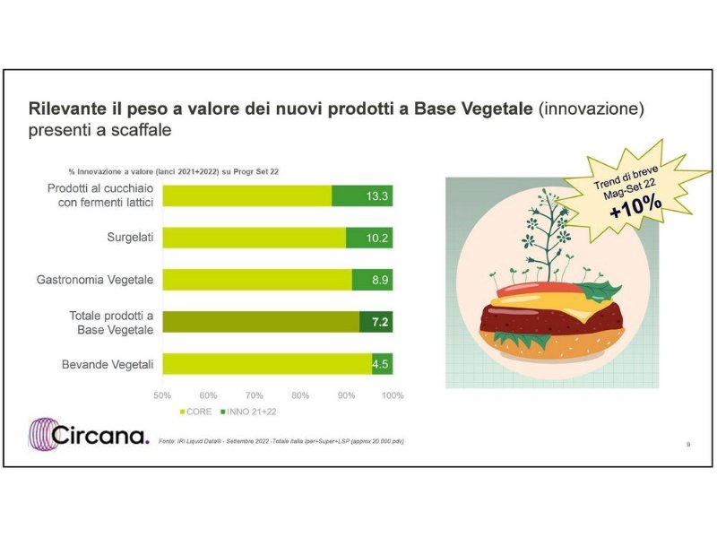 gli-stili-alimentari-si-riconfigurano-ma-la-dieta-mediterranea-vince-sempre