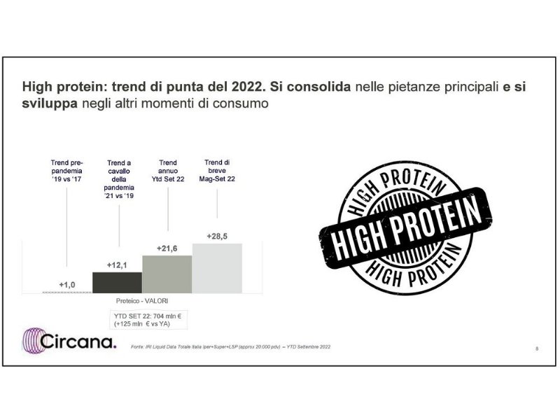 gli-stili-alimentari-si-riconfigurano-ma-la-dieta-mediterranea-vince-sempre