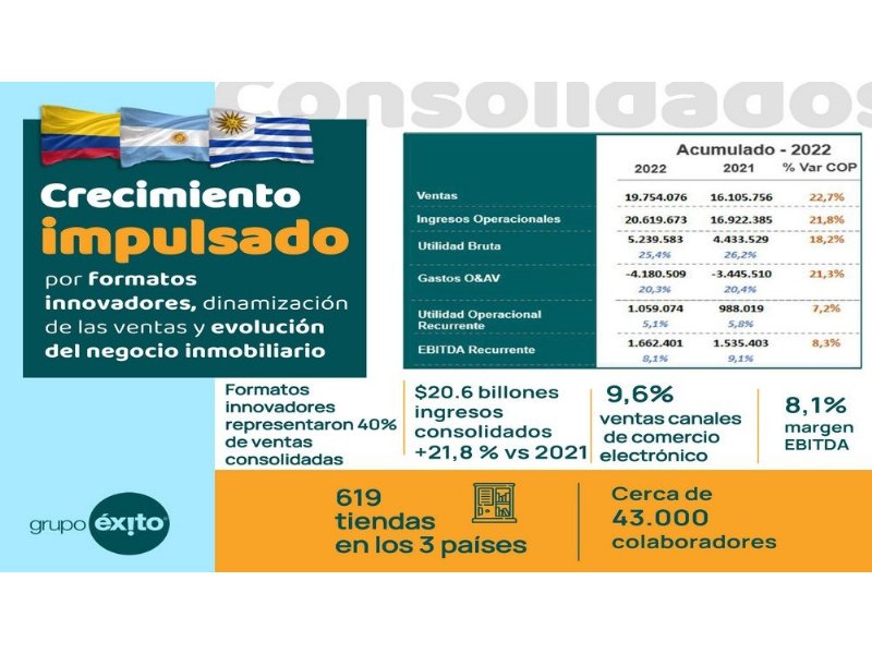 gruppo-casino-si-prepara-a-lasciare-il-sudamerica