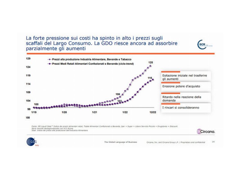 gs1-italy-gli-effetti-a-scaffale-dellout-of-stock-nella-gdo