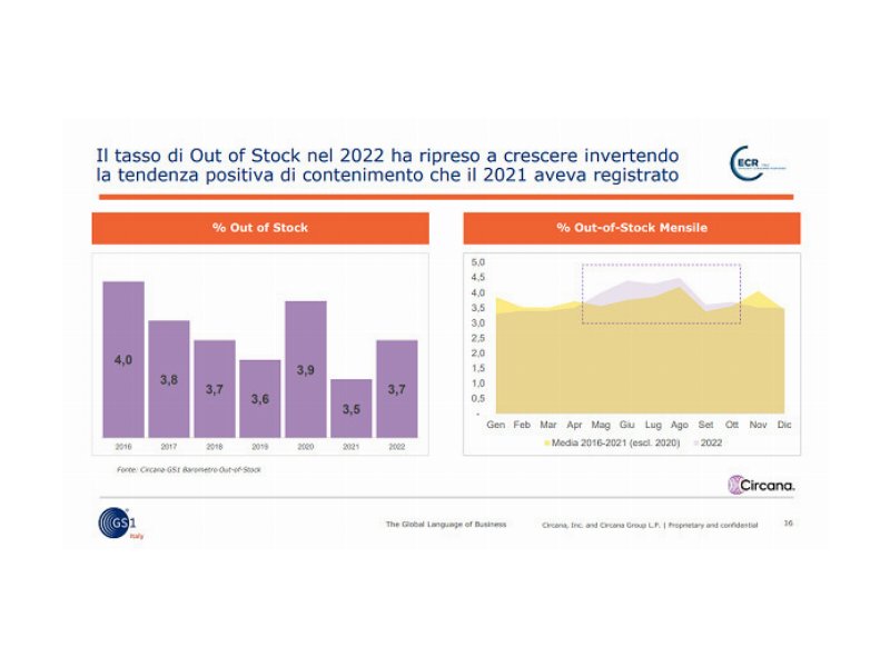gs1-italy-gli-effetti-a-scaffale-dellout-of-stock-nella-gdo